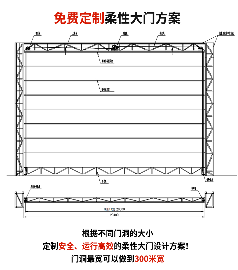 柔性大门